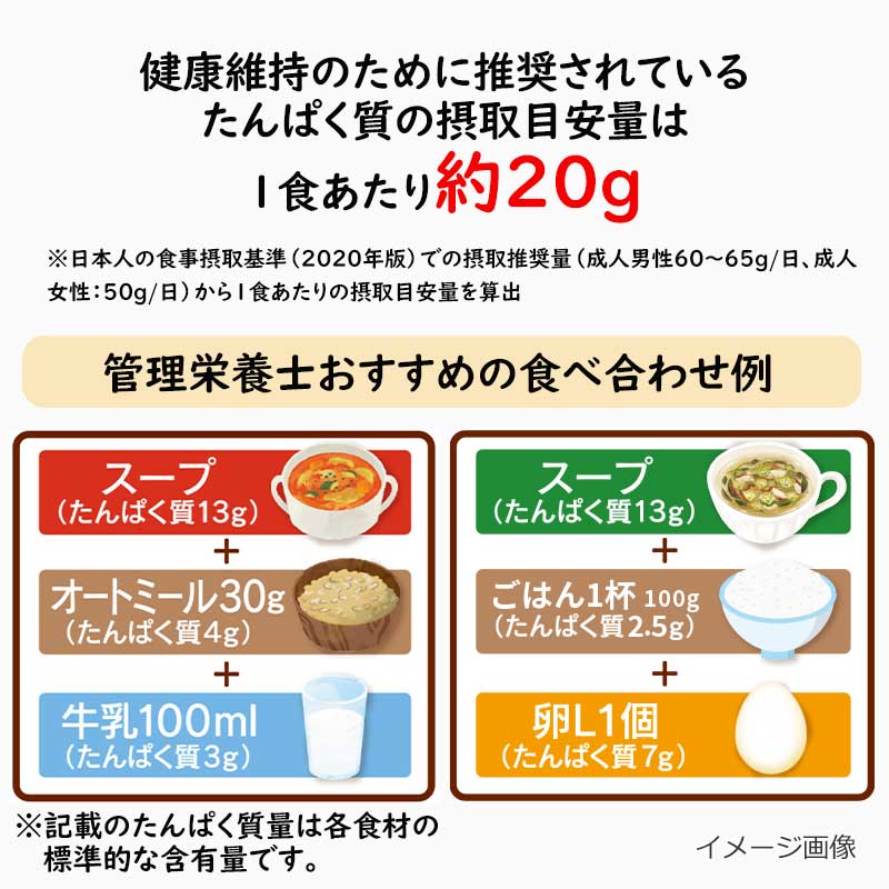 健康維持のために推奨されているたんぱく質の摂取目安量